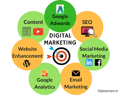  Digital markting Services