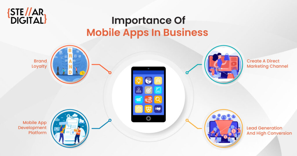 know why do your business need mobile applications