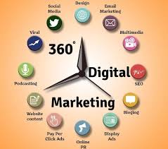 ppc digital markting
